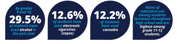 Substance Use Stats